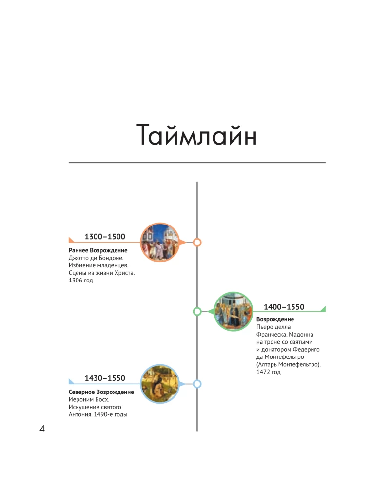 Anatomy of Art. Eternal Themes of Painting