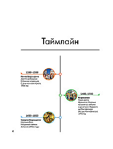 Anatomy of Art. Eternal Themes of Painting