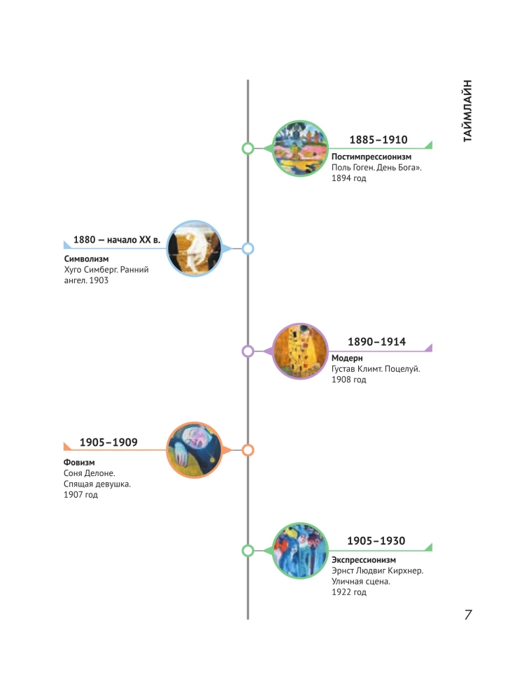 Anatomy of Art. Eternal Themes of Painting