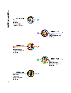 Anatomy of Art. Eternal Themes of Painting