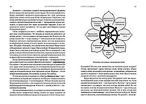 Spiritual Wisdom of Asia. Doctrines and Mystical Practices