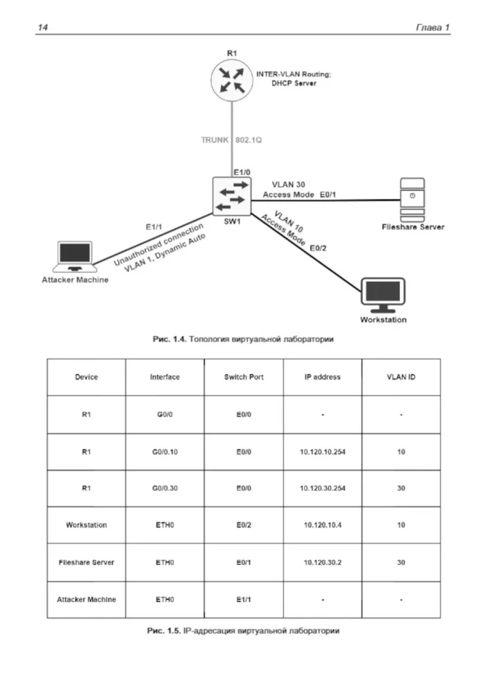Through the Eyes of a Hacker. Networks Through the Eyes of a Hacker
