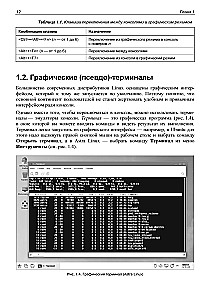 Linux Command Line