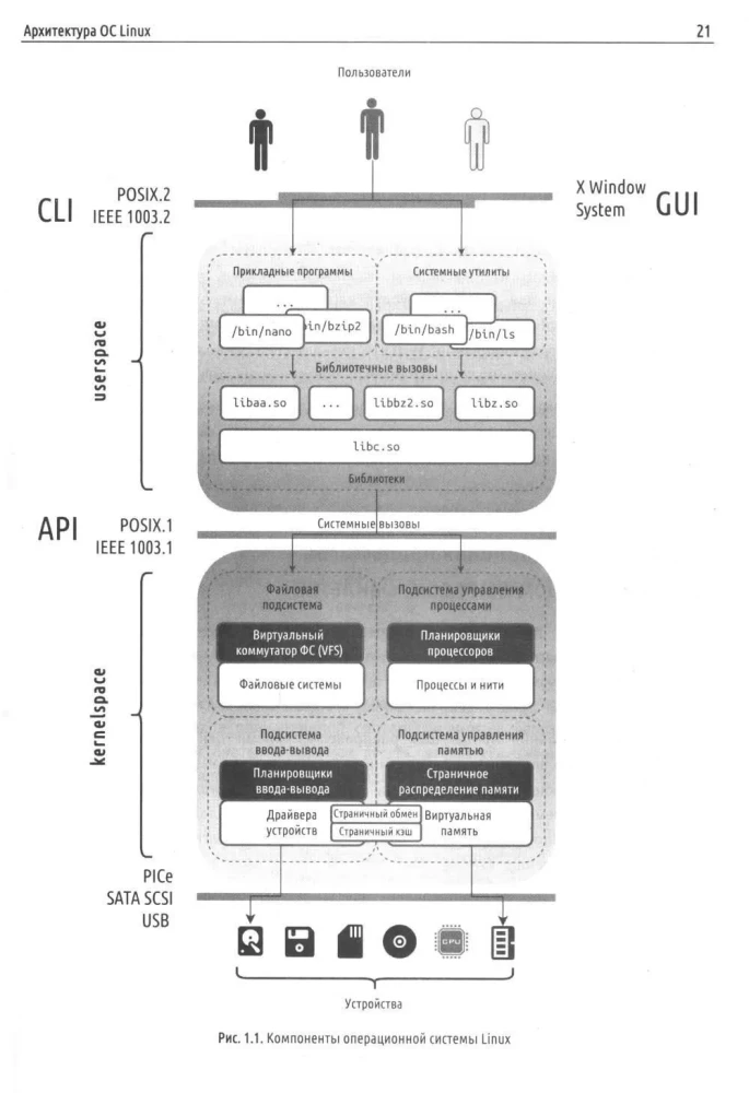 The Internal Structure of Linux