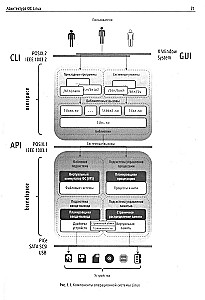The Internal Structure of Linux