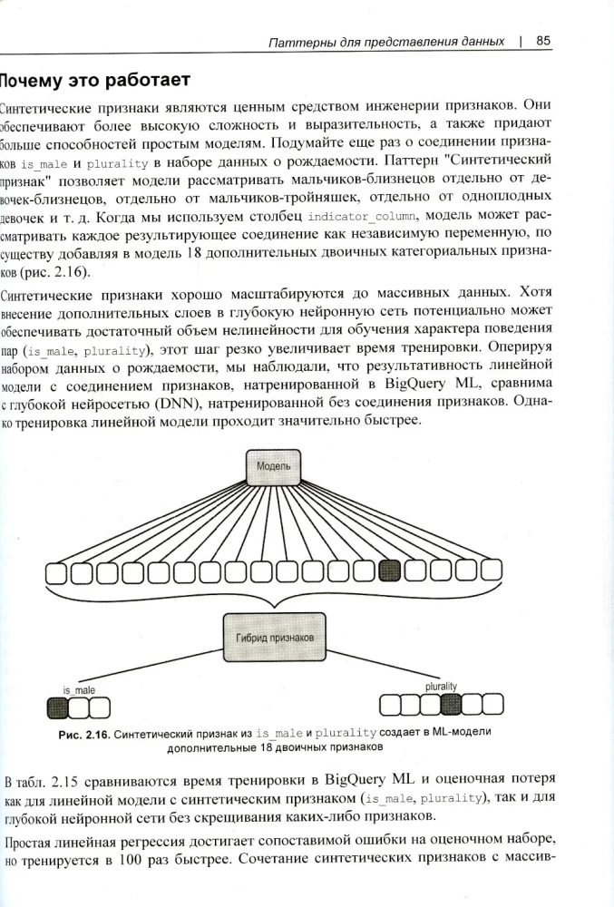 Machine Learning. Design Patterns