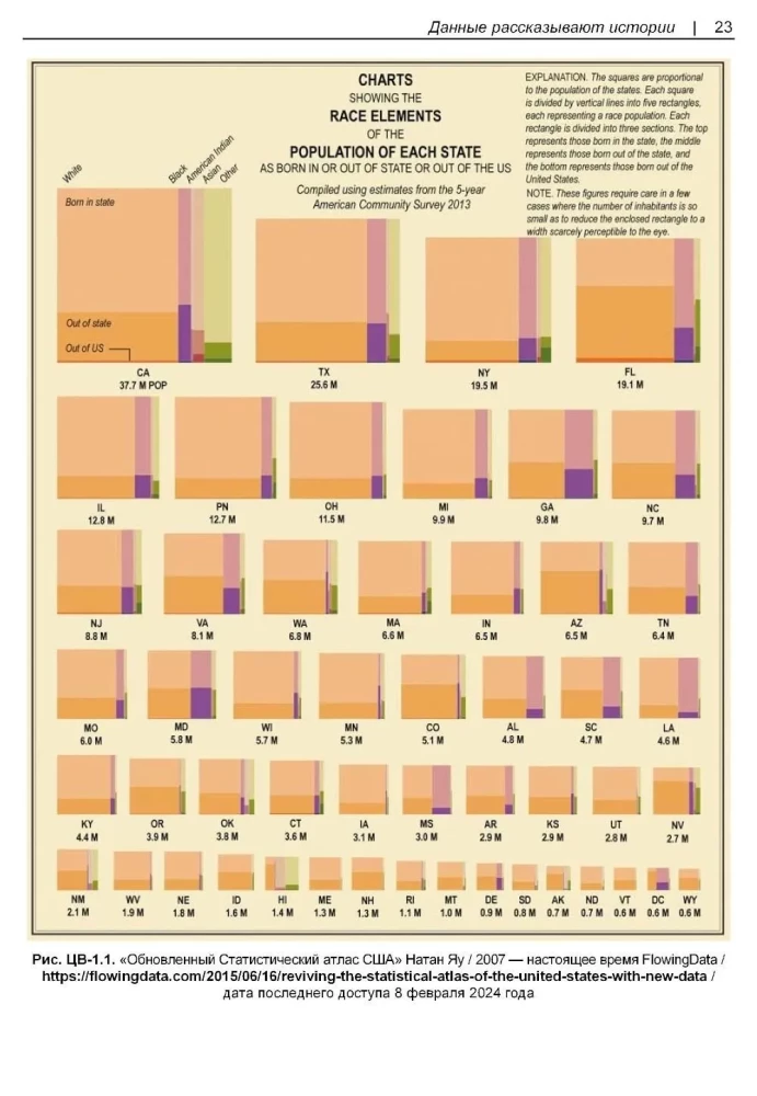 The Art of Visualization in Business. How to Present Complex Information in Simple Ways