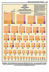 The Art of Visualization in Business. How to Present Complex Information in Simple Ways
