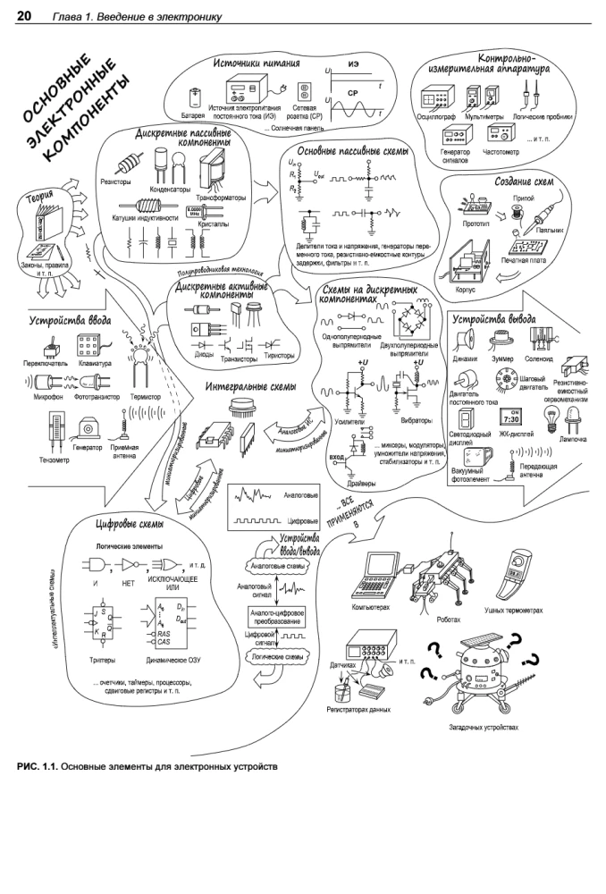 Electronics. Theory and Practice