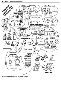 Electronics. Theory and Practice