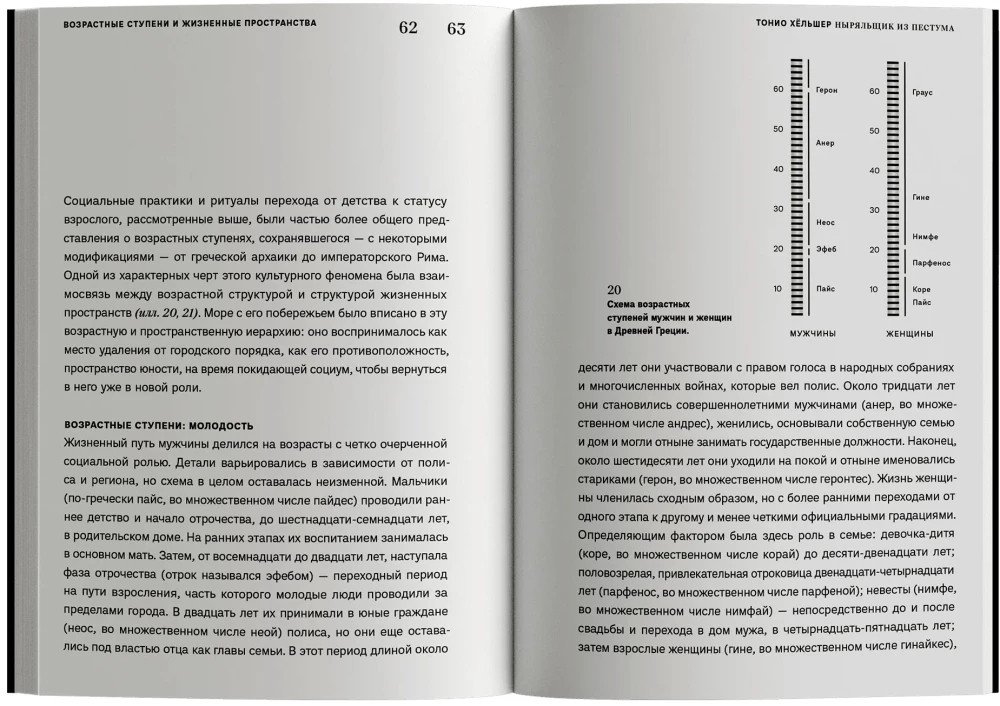Nirējs no Pēstumā. Jaunība, eross un jūra Senajā Grieķijā