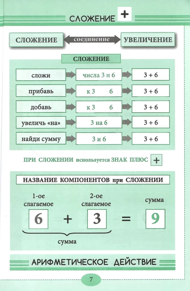 Reference. Corner of Mathematics. All Mathematics 1-4 in Concepts, Rules, and Examples