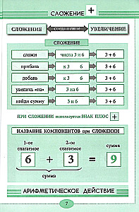 Reference. Corner of Mathematics. All Mathematics 1-4 in Concepts, Rules, and Examples