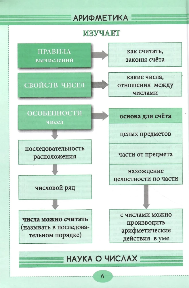 Reference. Corner of Mathematics. All Mathematics 1-4 in Concepts, Rules, and Examples