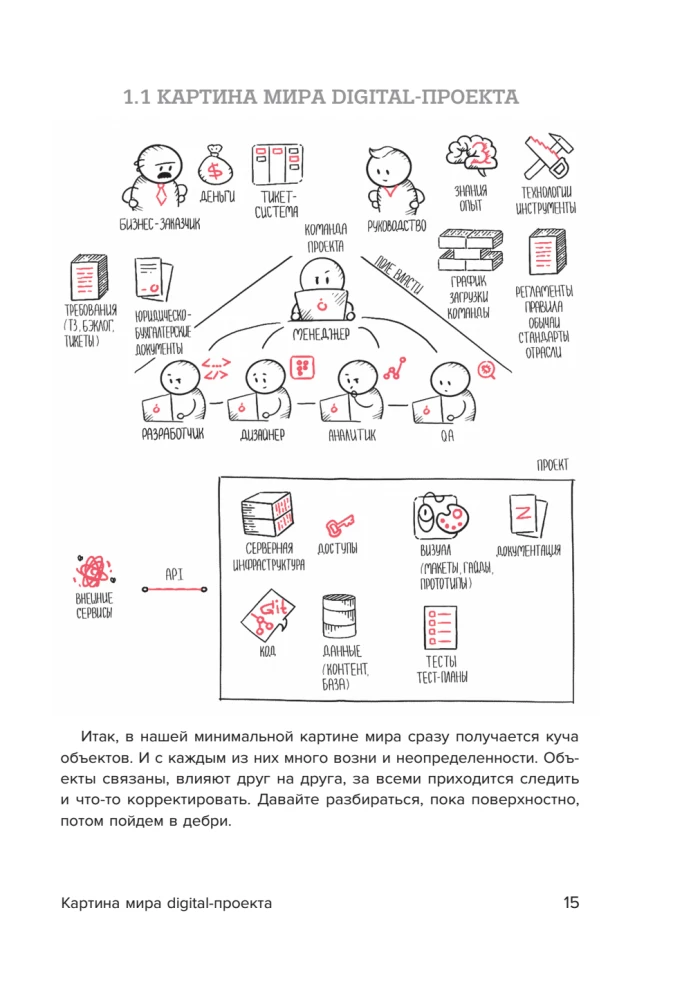 Das Handbuch für Projektmanager. Was man wissen muss, um IT-, Digital- und andere Projekte unter Berücksichtigung der russischen Realität zu managen