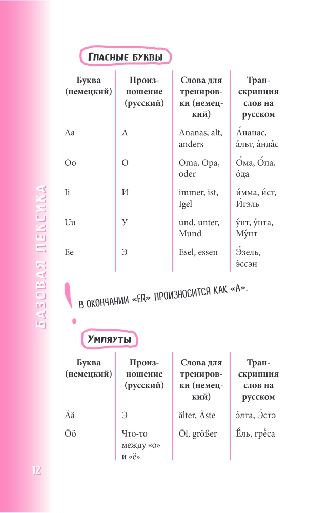 Немецкий разговорник