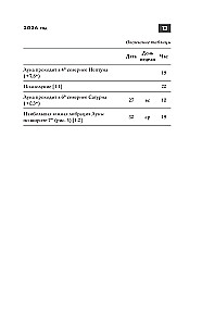 Astronomical Calendar for Schoolchildren for the 2026/2027 Academic Year