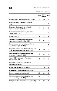 Astronomical Calendar for Schoolchildren for the 2026/2027 Academic Year