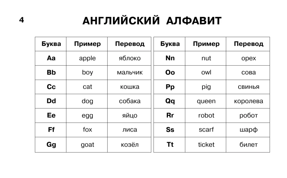 Tablice edukacyjne. Język angielski. Klasy 1-4