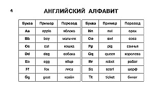 Tablice edukacyjne. Język angielski. Klasy 1-4