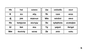 Tablice edukacyjne. Język angielski. Klasy 1-4