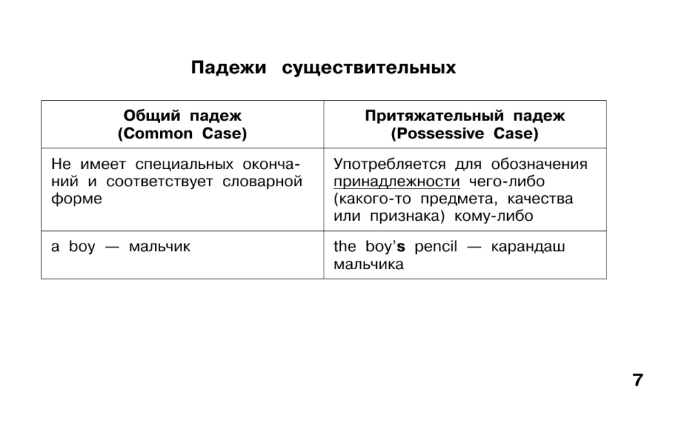 Tablice edukacyjne. Język angielski. Klasy 1-4