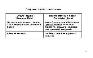Tablice edukacyjne. Język angielski. Klasy 1-4