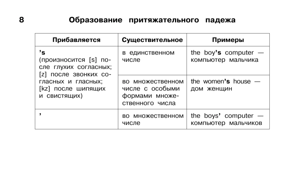 Tablice edukacyjne. Język angielski. Klasy 1-4