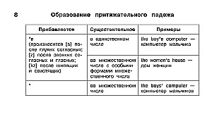 Tablice edukacyjne. Język angielski. Klasy 1-4