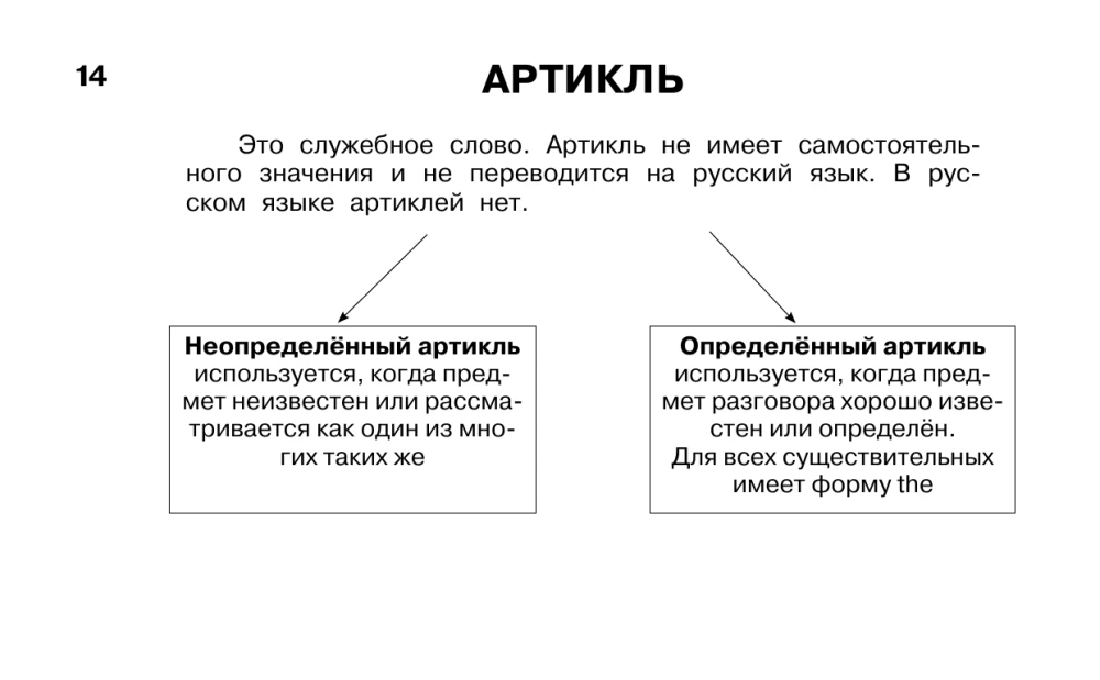 Tablice edukacyjne. Język angielski. Klasy 1-4
