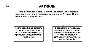 Tablice edukacyjne. Język angielski. Klasy 1-4