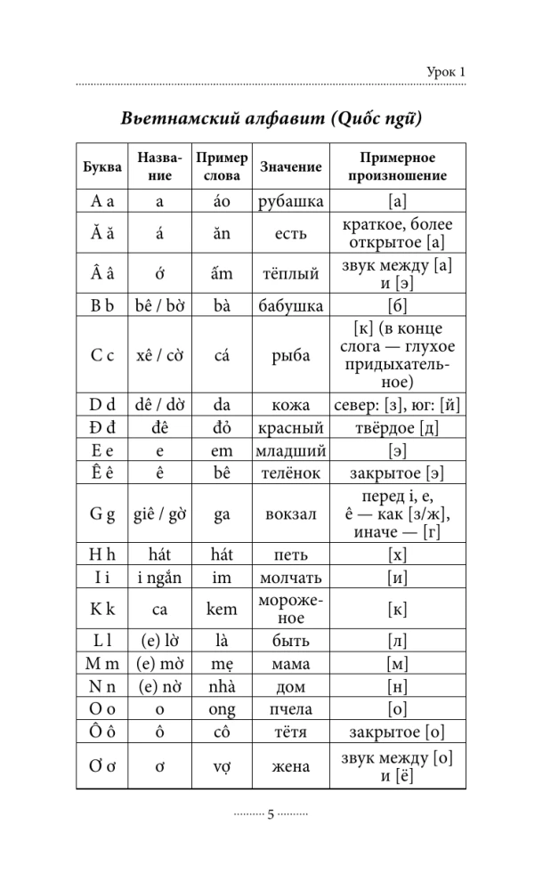 Vjetnamiešu valoda bez privātstundām. Pašmācības vjetnamiešu valoda