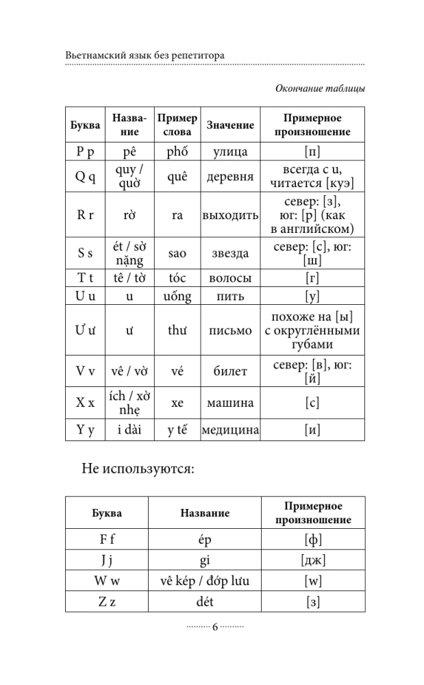 Vjetnamiešu valoda bez privātstundām. Pašmācības vjetnamiešu valoda