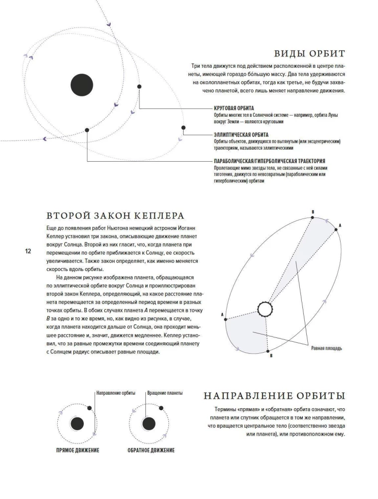 Вселенная. Краткая история космоса: от солнечной системы до темной материи