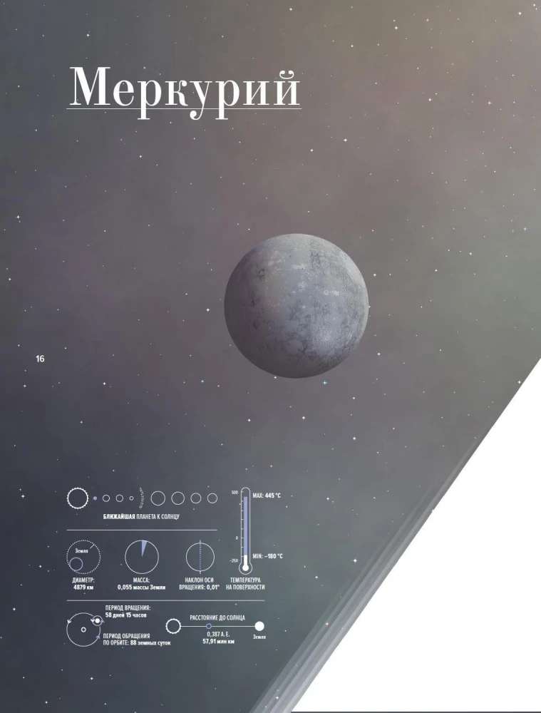 Вселенная. Краткая история космоса: от солнечной системы до темной материи