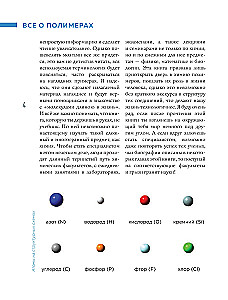 Всё о полимерах. Энциклопедия