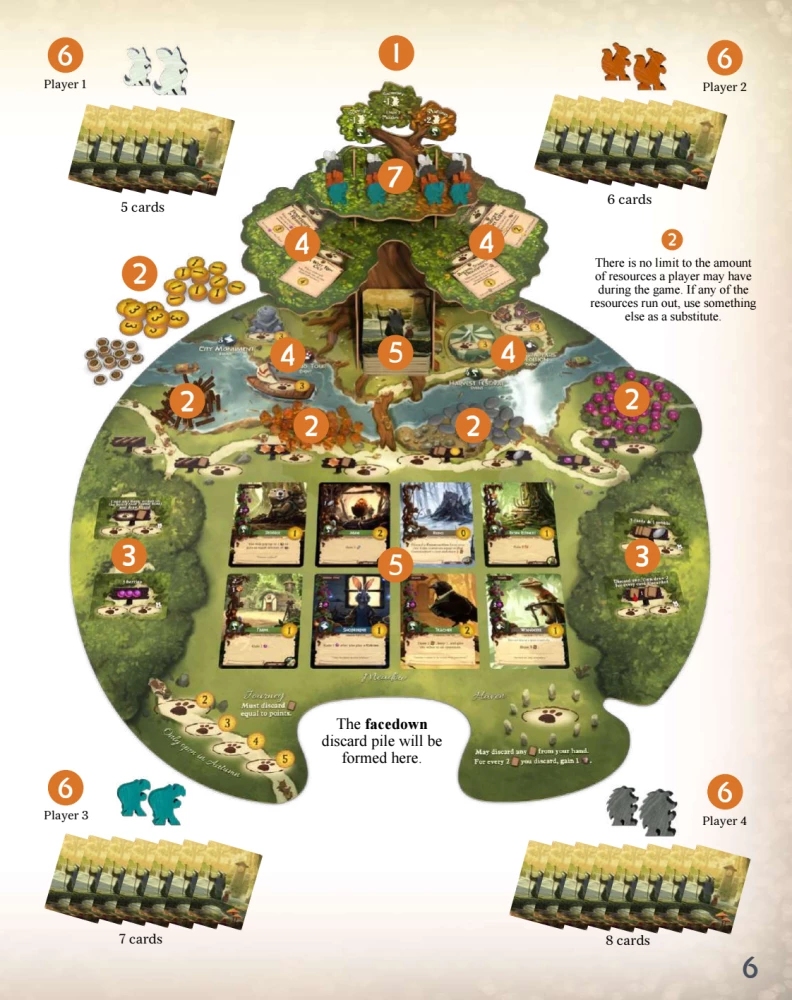 Lauamäng - Everdell: Essentials Edition (EN)