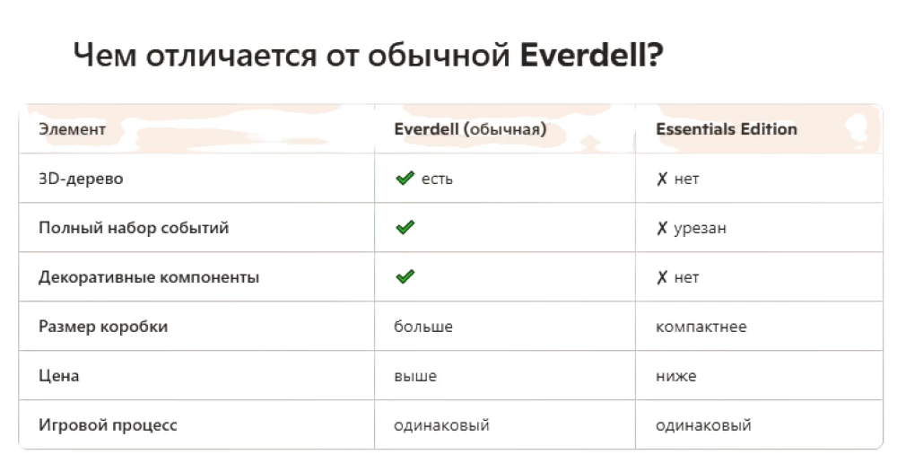 Lauamäng - Everdell: Essentials Edition (EN)