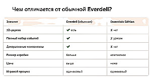 Lauamäng - Everdell: Essentials Edition (EN)