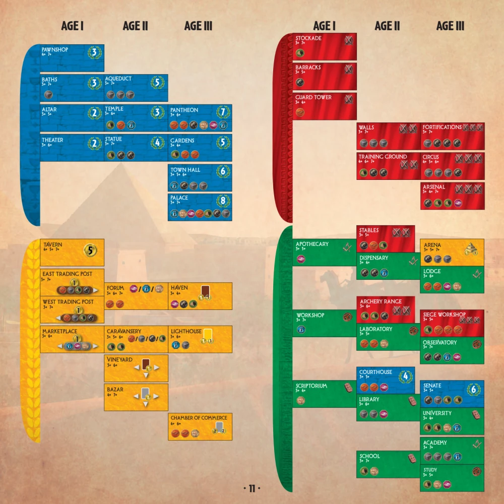 Brettspiel - 7 Wonders 2. Edition (DE)