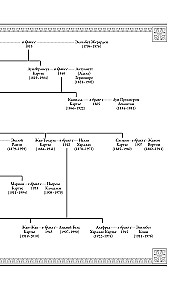 Cartier. The Unknown Story of the Family That Created a Luxury Empire
