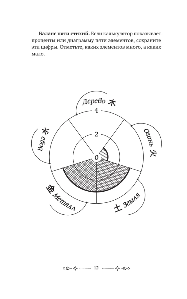 The Secrets of Bazi. Ancient Chinese Wisdom for Modern Life. How to Manage Your Destiny