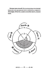 The Secrets of Bazi. Ancient Chinese Wisdom for Modern Life. How to Manage Your Destiny
