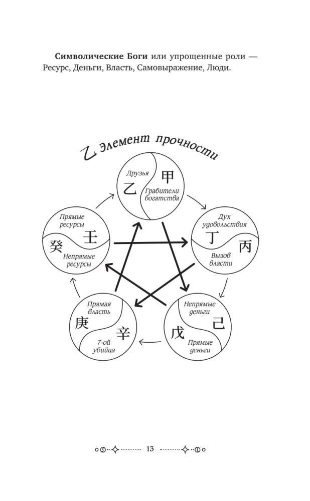 The Secrets of Bazi. Ancient Chinese Wisdom for Modern Life. How to Manage Your Destiny