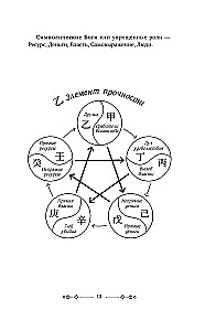 The Secrets of Bazi. Ancient Chinese Wisdom for Modern Life. How to Manage Your Destiny