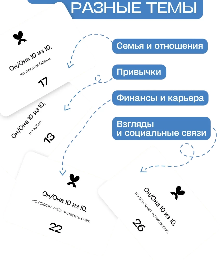 Настольная карточная игра - 10 из 10 (18+)
