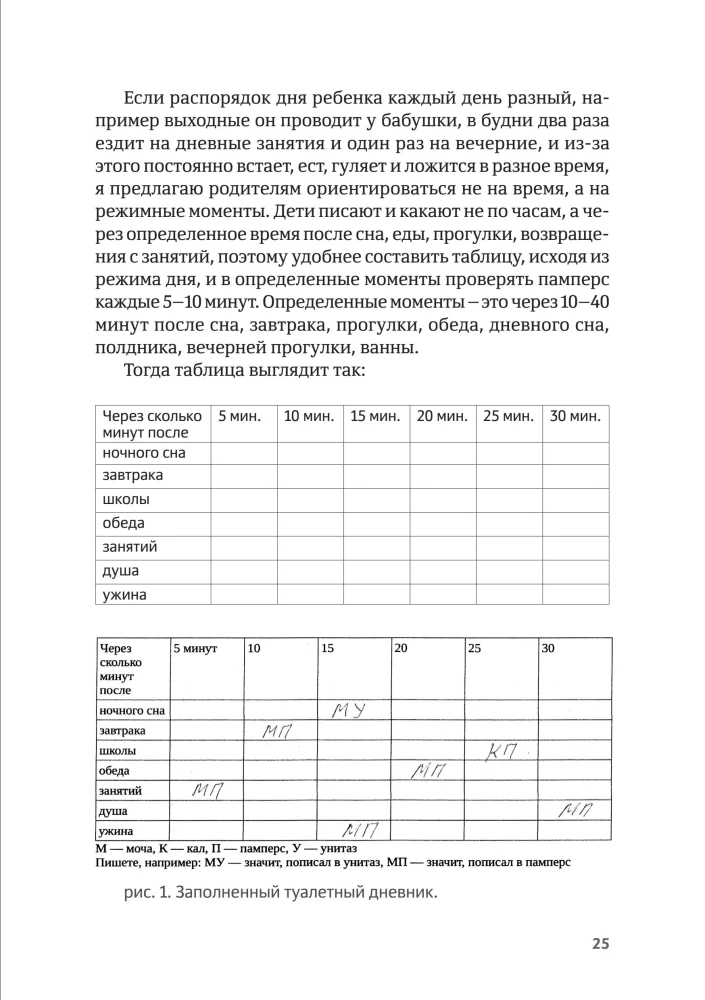 Четыре шага к покорению горшка. Обучение туалетным навыкам дошкольников с РАС
