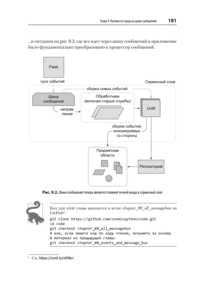 Design Patterns in Python: TDD, DDD, and Event-Driven Architecture