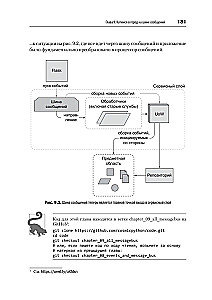 Design Patterns in Python: TDD, DDD, and Event-Driven Architecture