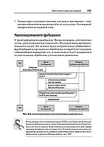 Design Patterns in Python: TDD, DDD, and Event-Driven Architecture